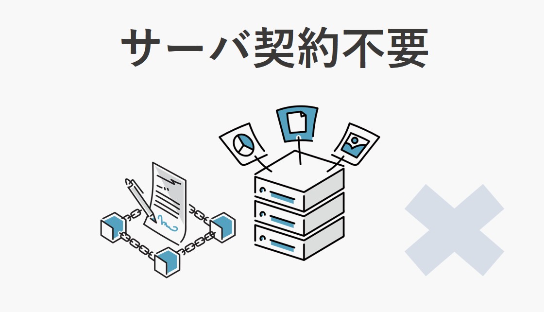 例1